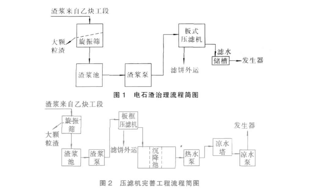 电石渣浆的治理措施-板框厢式隔膜压滤机