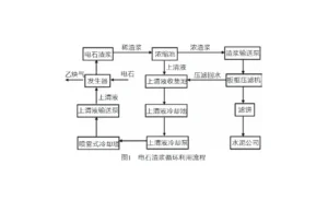 板框压滤机在 PVC 生产中的应用