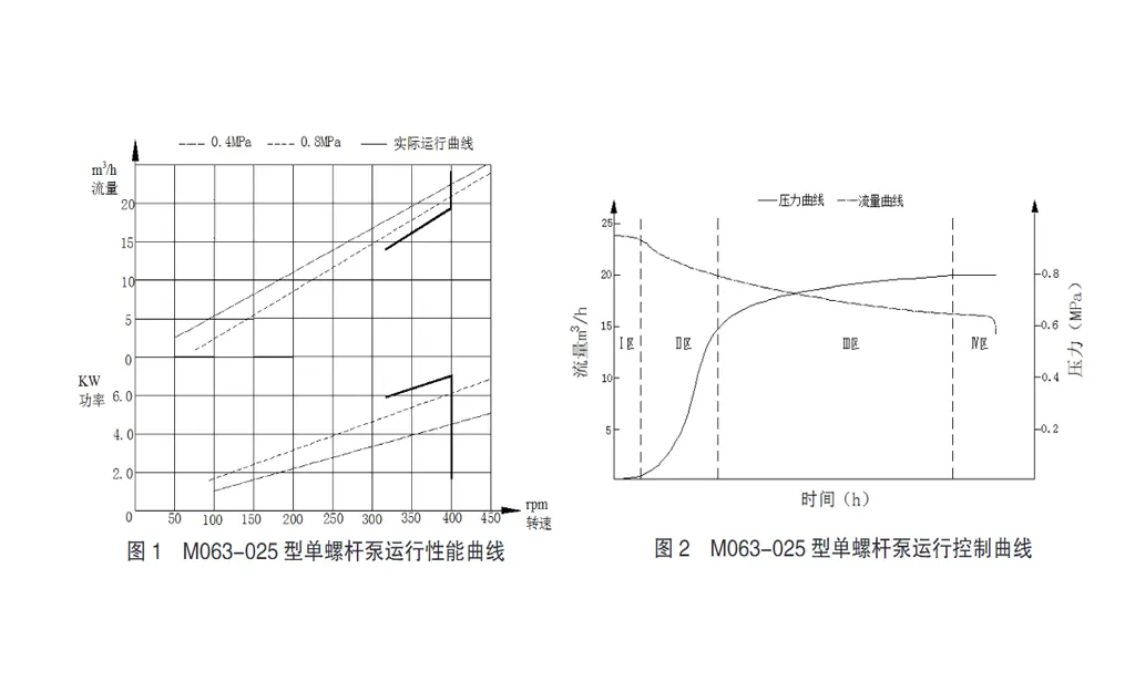 板框压滤机螺杆泵-板框厢式隔膜压滤机