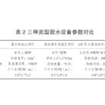 盐泥压滤机脱水设备的选择