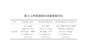 盐泥压滤机脱水设备的选择