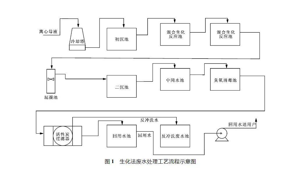 氯碱生产中压滤废水的综合利用-板框厢式隔膜压滤机