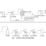 氯碱生产中压滤废水的综合利用 氯碱生产中压滤废水的综合利用