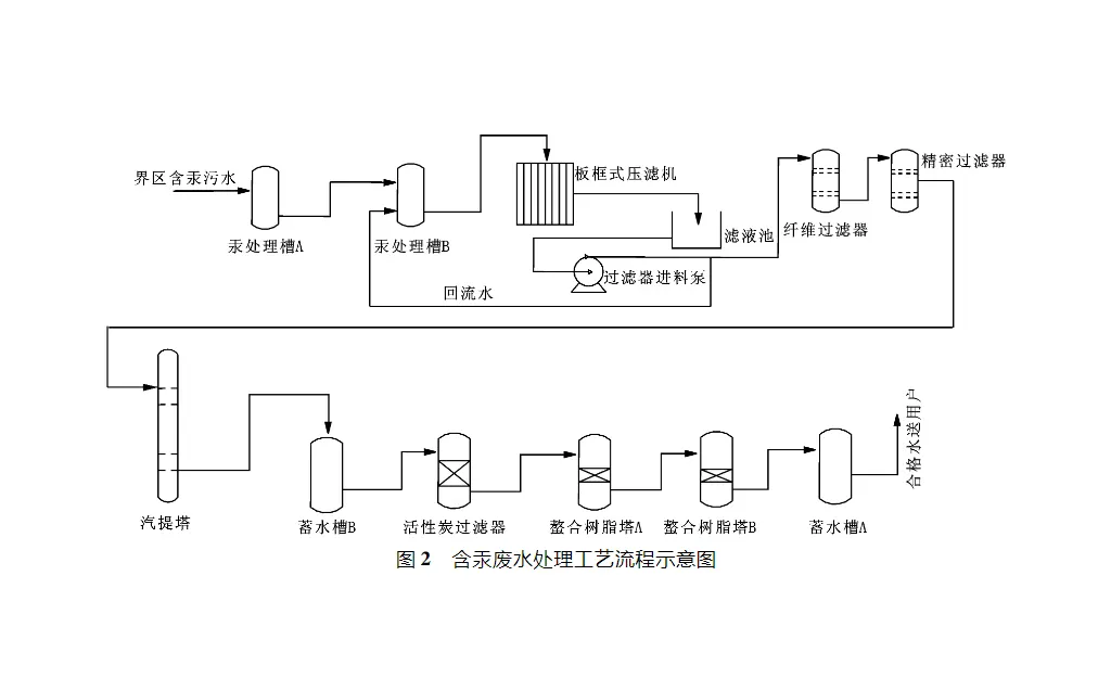 氯碱生产中压滤废水的综合利用-板框厢式隔膜压滤机