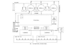 电石渣浆浓缩工艺