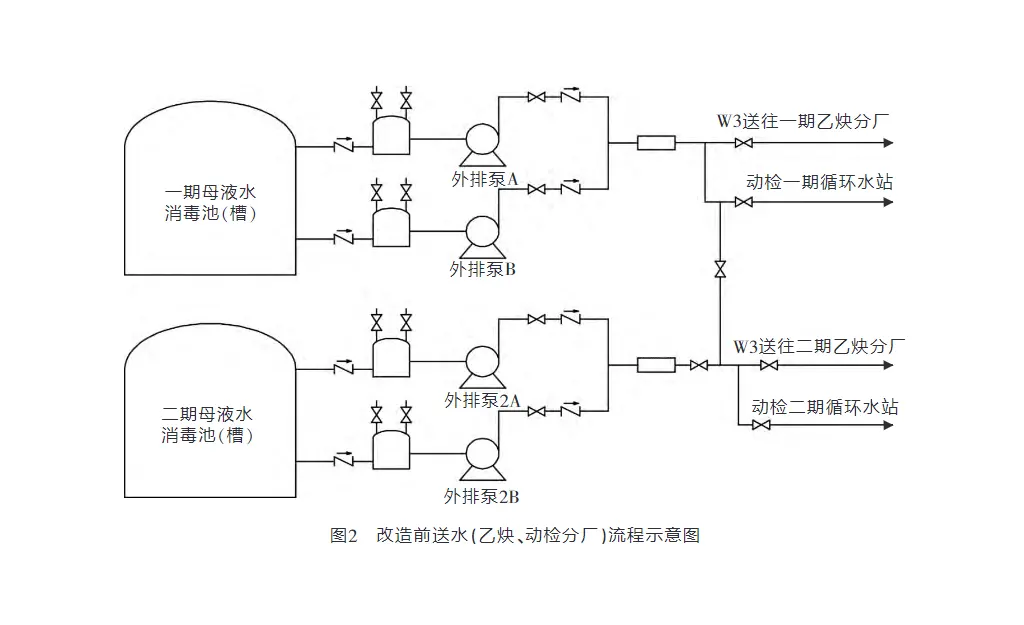 聚合母液水压滤机处理及循环利用-板框厢式隔膜压滤机