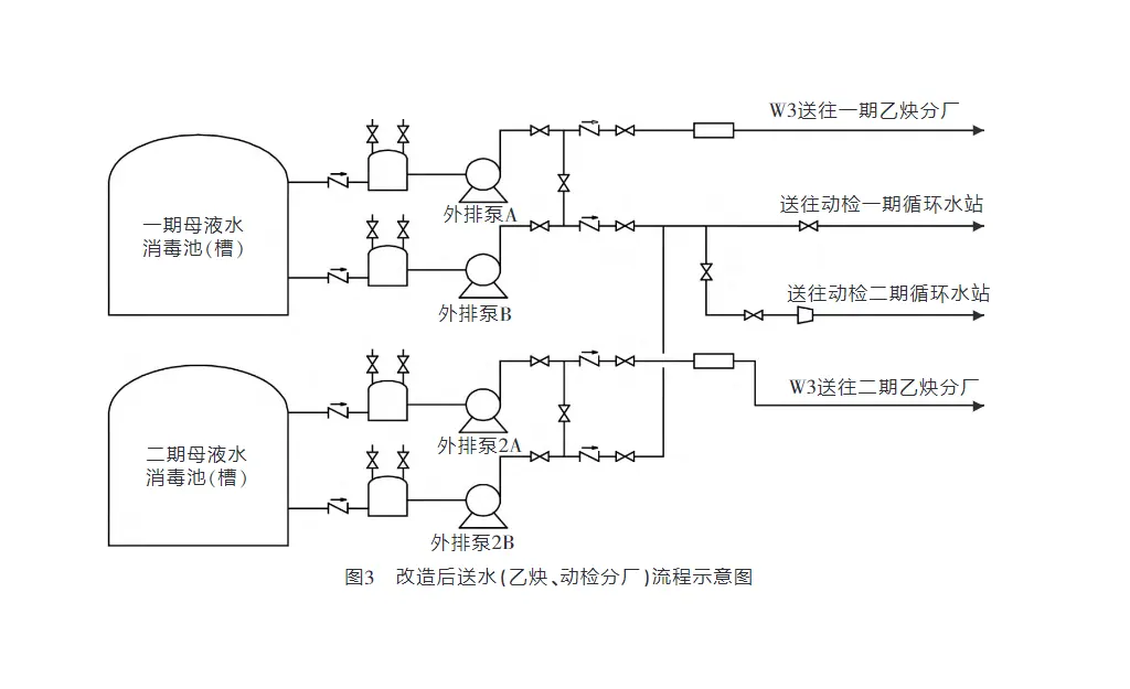 聚合母液水压滤机处理及循环利用-板框厢式隔膜压滤机