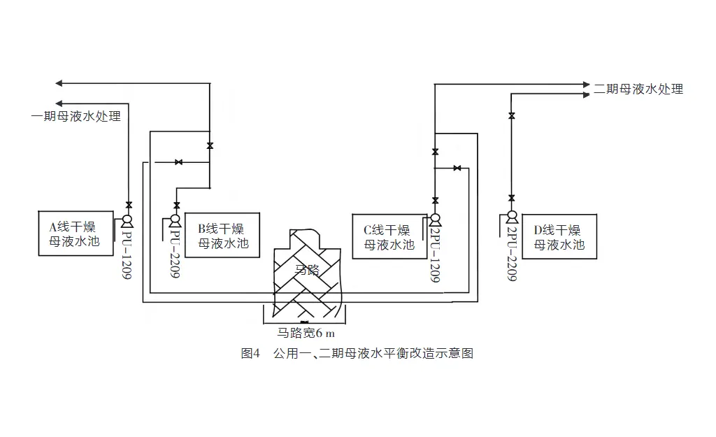 聚合母液水压滤机处理及循环利用-板框厢式隔膜压滤机