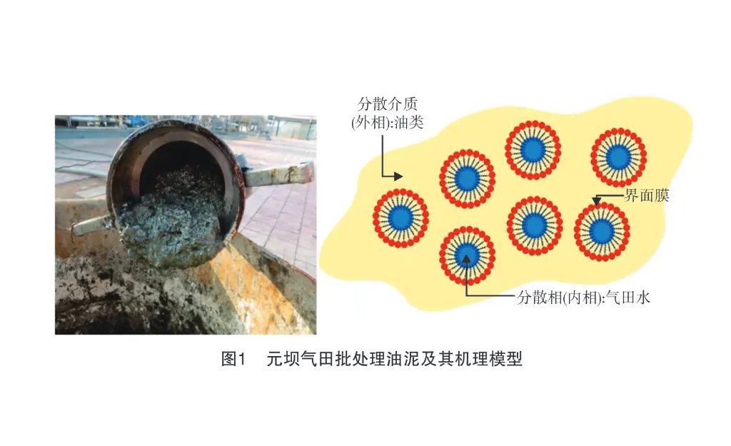 气田污泥压滤机处理工艺-板框厢式隔膜压滤机