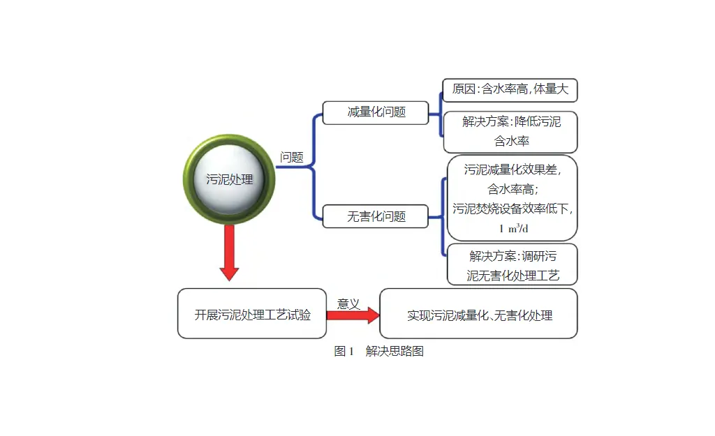 气田污泥处理工艺研究-板框厢式隔膜压滤机