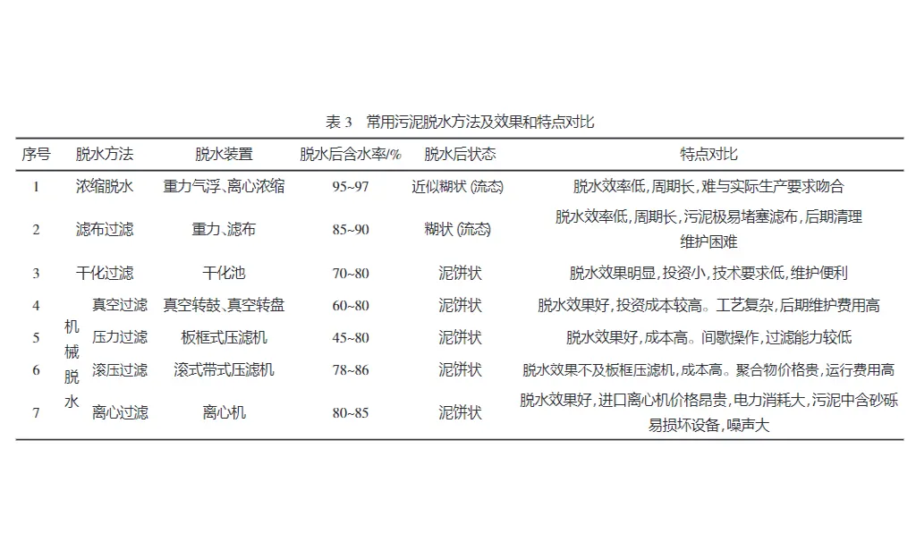 气田污泥处理工艺研究-板框厢式隔膜压滤机