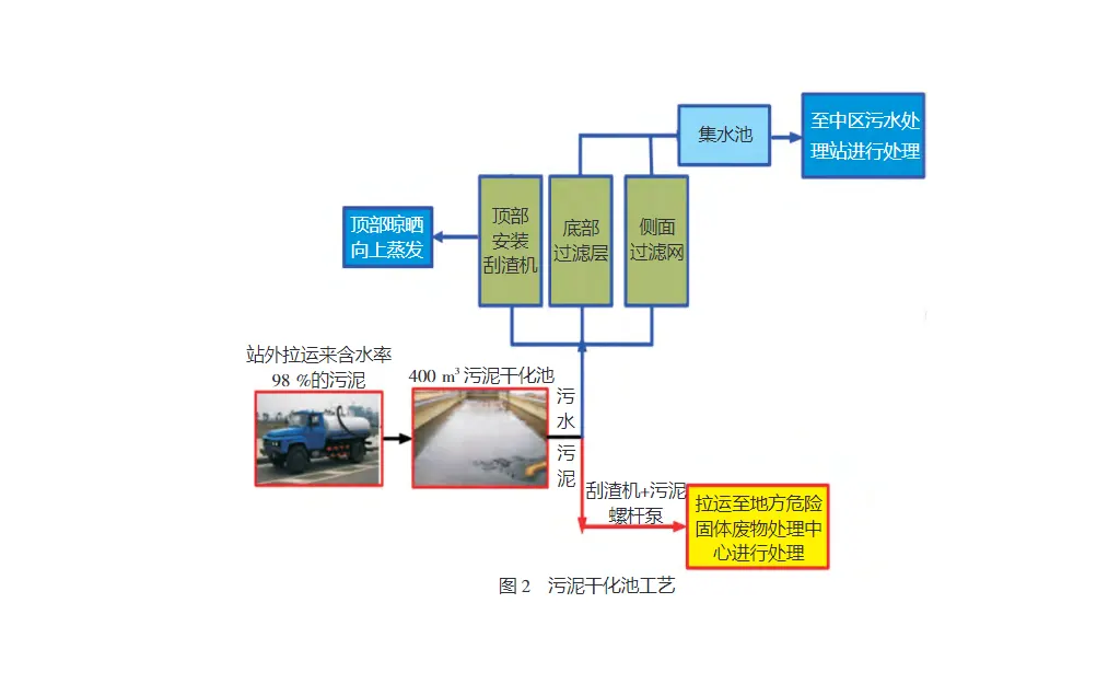 气田污泥处理工艺研究-板框厢式隔膜压滤机