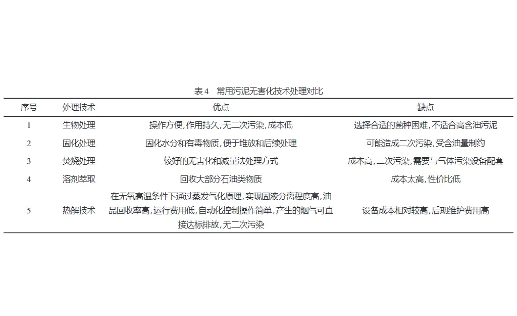 气田污泥处理工艺研究-板框厢式隔膜压滤机