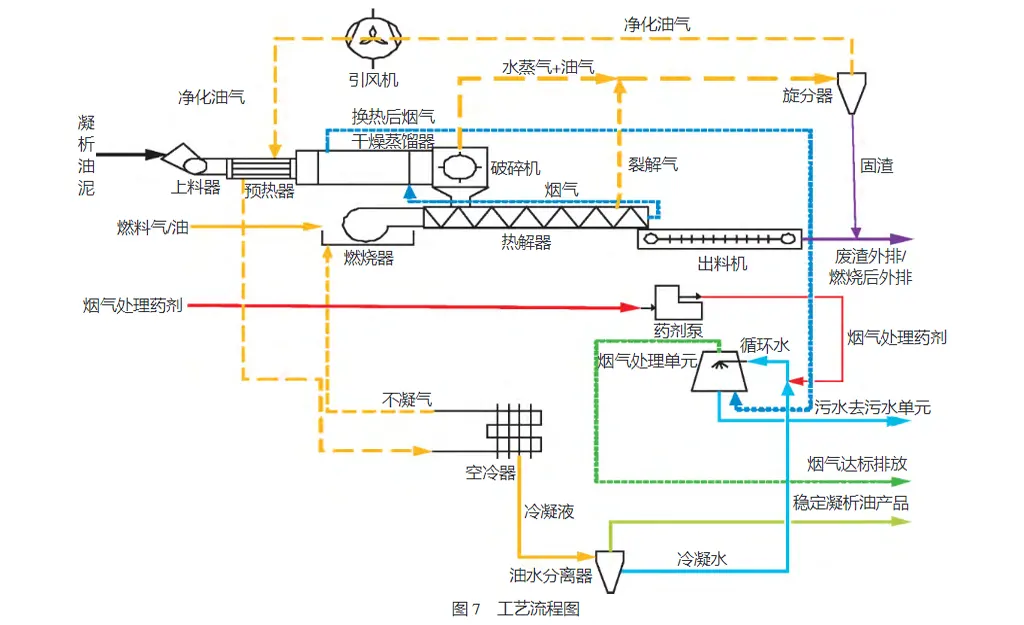 气田污泥处理工艺研究-板框厢式隔膜压滤机