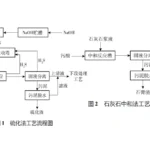 铜冶炼污酸污水压滤机 铜冶炼污酸污水压滤机