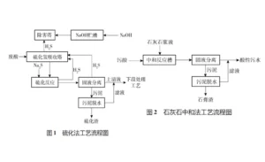 铜冶炼污酸污水压滤机