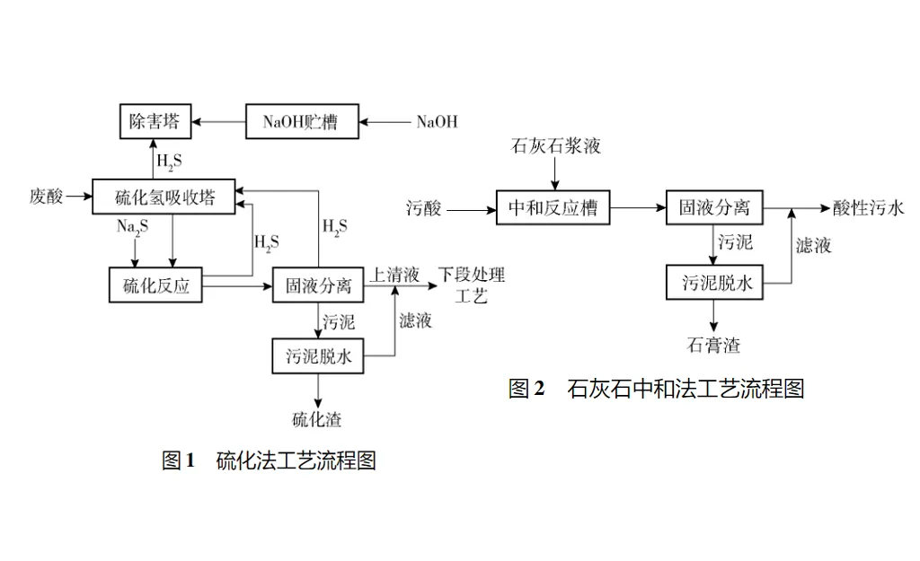 铜冶炼污酸污水压滤机-板框厢式隔膜压滤机