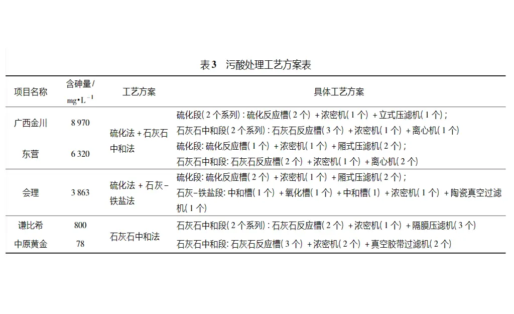 铜冶炼污酸污水压滤机-板框厢式隔膜压滤机