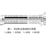压滤机工作原理及压滤机维护保养 压滤机工作原理及压滤机维护保养