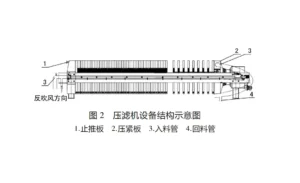 Filter Press Working Principle and Filter Press Maintenance