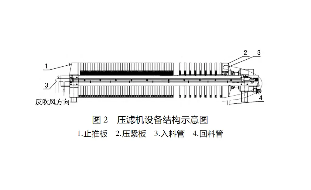 板框压滤机改造-板框厢式隔膜压滤机