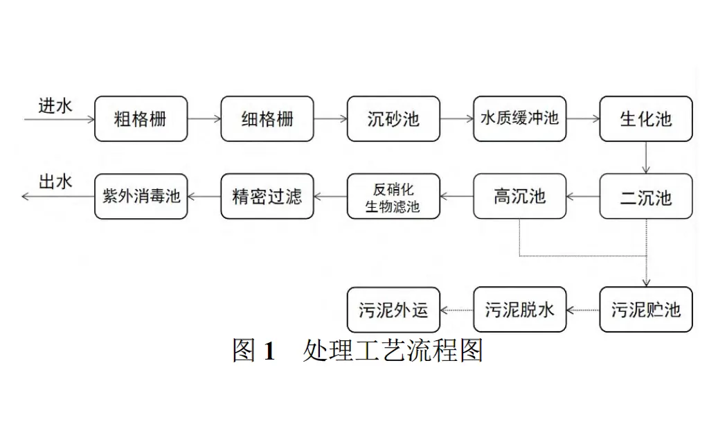 污水压滤机工艺流程设计（地下式）-板框厢式隔膜压滤机