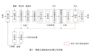 废水压滤机工程实例（硝基苯）