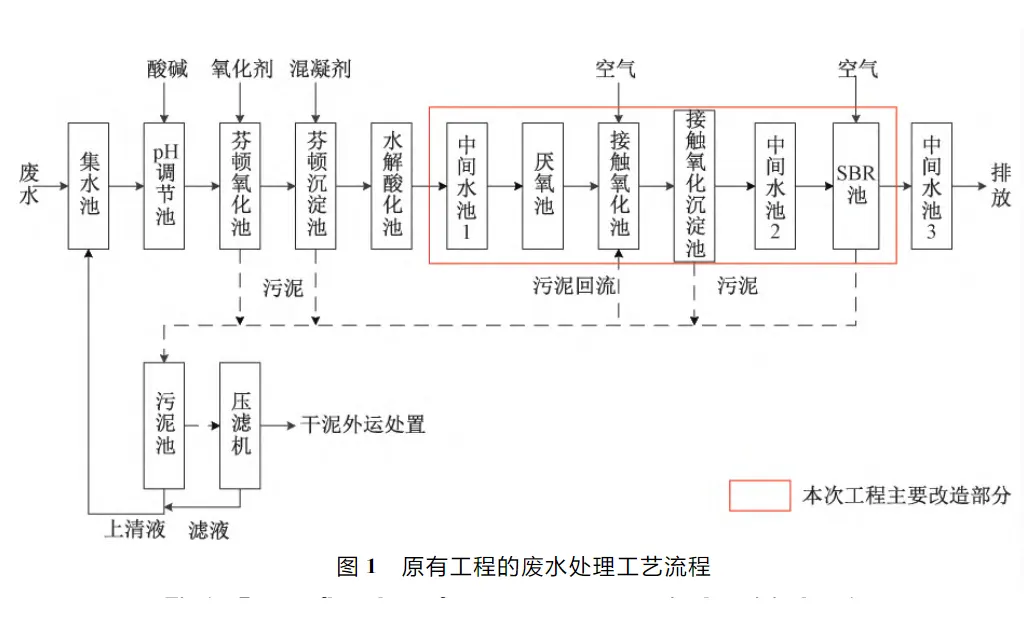 废水压滤机工程实例（硝基苯）-板框厢式隔膜压滤机