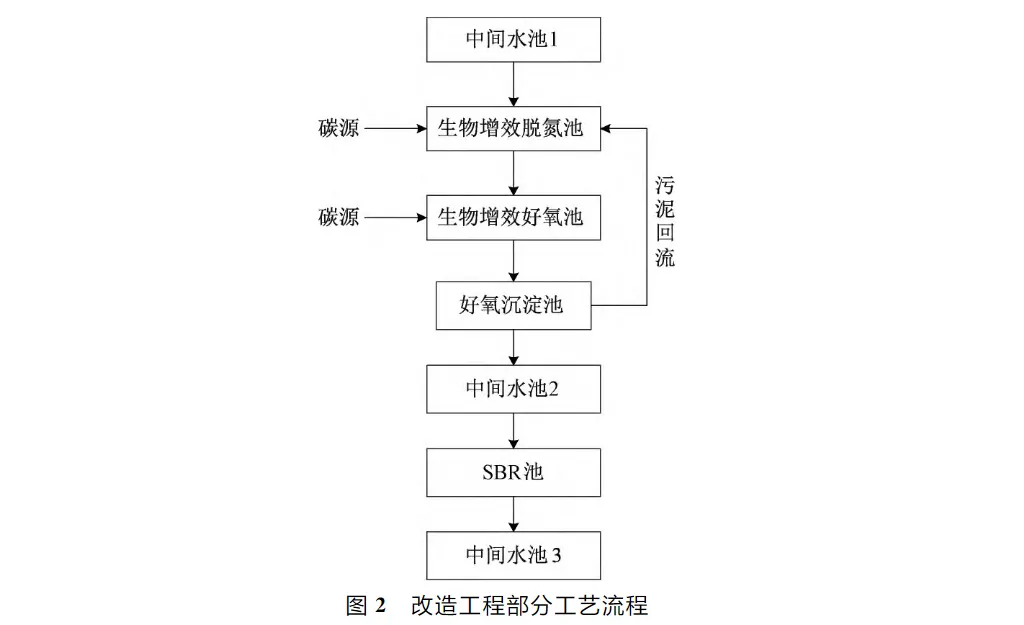 废水压滤机工程实例（硝基苯）-板框厢式隔膜压滤机