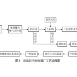 市政污水处理厂改造 市政污水处理厂改造
