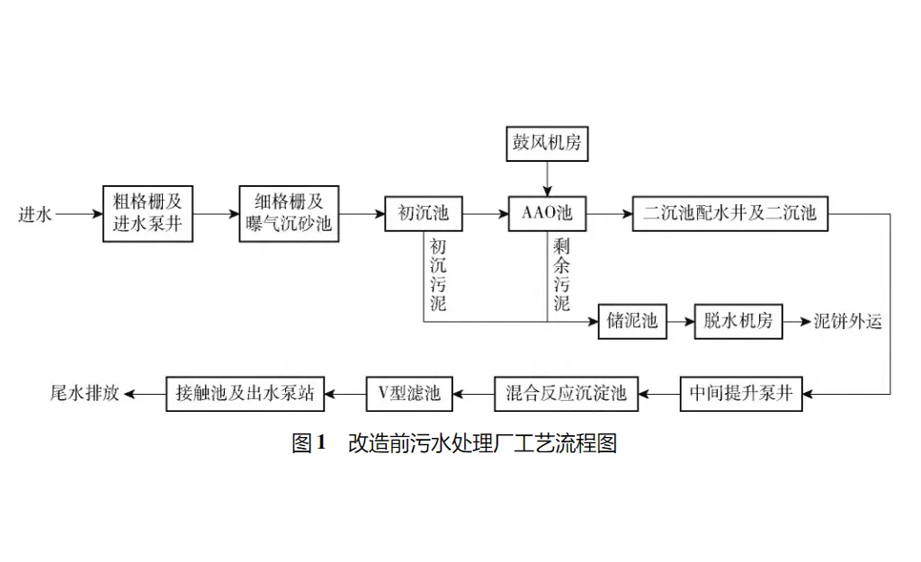 市政污水处理厂改造-板框厢式隔膜压滤机