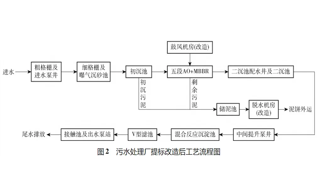 市政污水处理厂改造-板框厢式隔膜压滤机