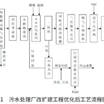 污水处理厂污泥压滤机脱水设计 污水处理厂污泥压滤机脱水设计