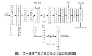 污水处理厂污泥压滤机脱水设计