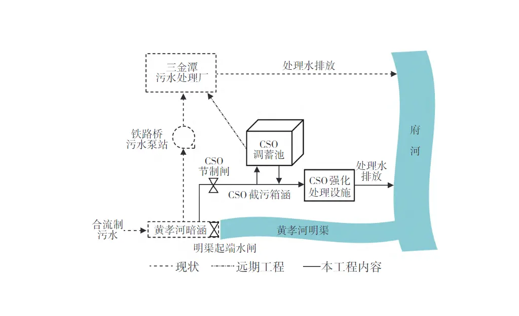 合流制溢流污水处理设施设计-板框厢式隔膜压滤机