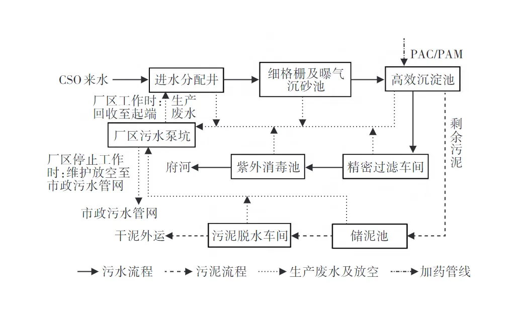 合流制溢流污水处理设施设计-板框厢式隔膜压滤机