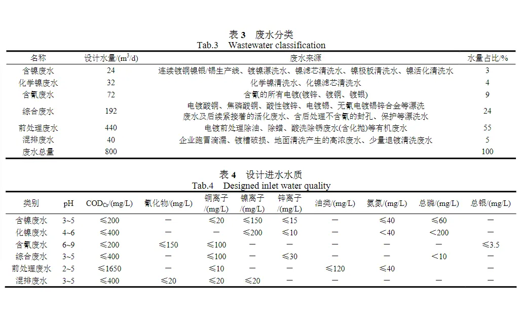 电子电镀废水压滤机处理工艺设计-板框厢式隔膜压滤机