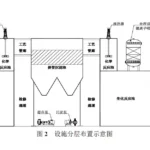 Electronic electroplating wastewater filter press treatment process design