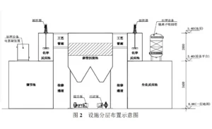 电子电镀废水压滤机处理工艺设计