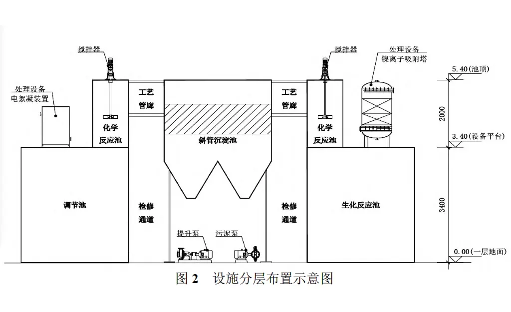 电子电镀废水压滤机处理工艺设计-板框厢式隔膜压滤机