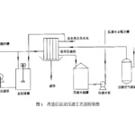 盐泥压滤机系统运行 盐泥压滤机系统运行