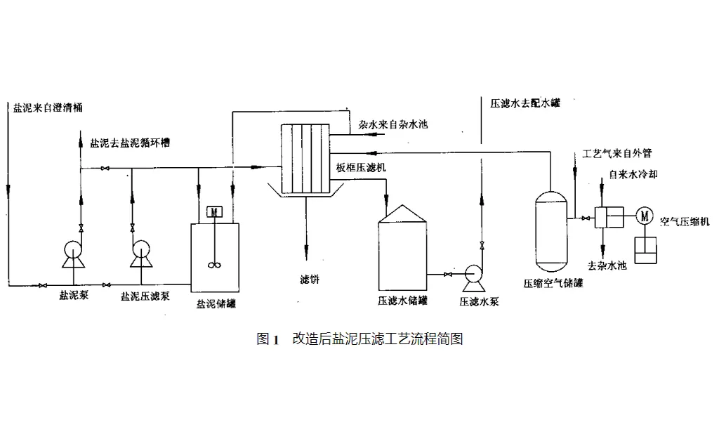 盐泥压滤机系统运行-板框厢式隔膜压滤机