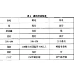 Application and maintenance of chamber filter press in sludge treatment Application and maintenance of chamber filter press in sludge treatment
