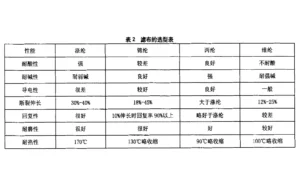 Application and maintenance of chamber filter press in sludge treatment Application and maintenance of chamber filter press in sludge treatment