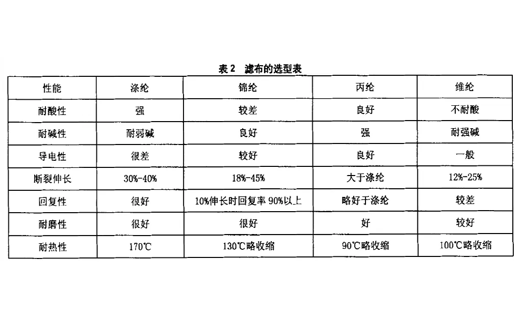 厢式压滤机在污泥处理中的应用与维护-板框厢式隔膜压滤机