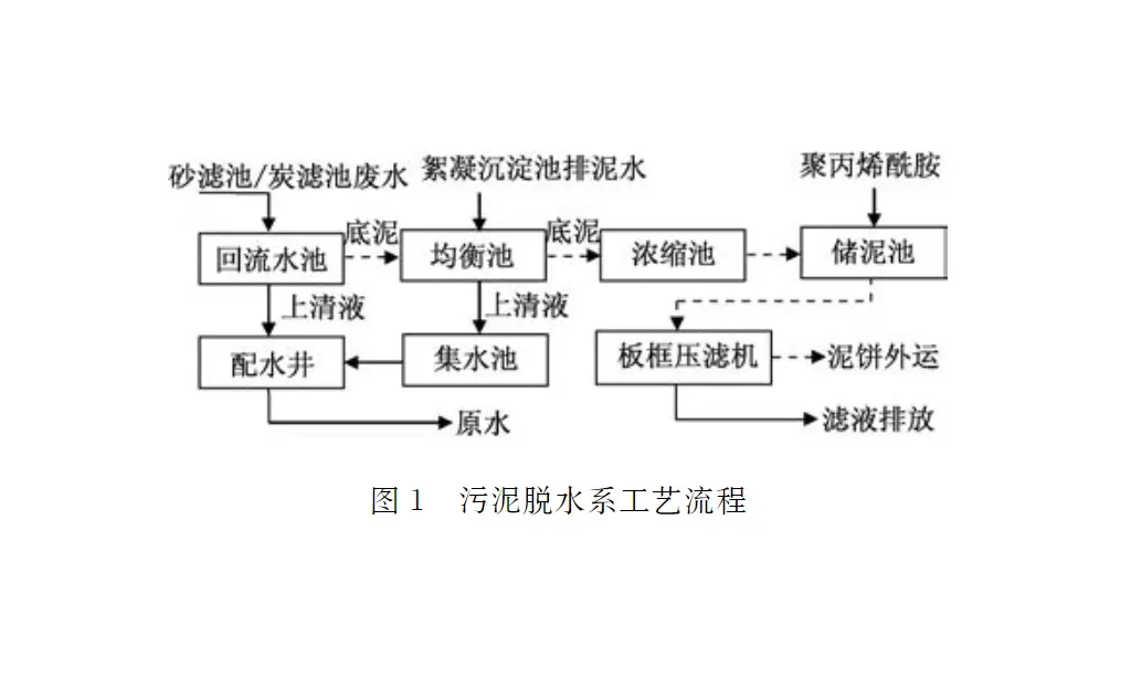 隔膜式板框压滤机脱水系统-板框厢式隔膜压滤机