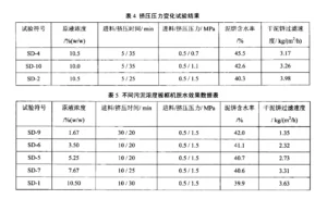 水厂厢式隔膜压滤机的污泥脱水