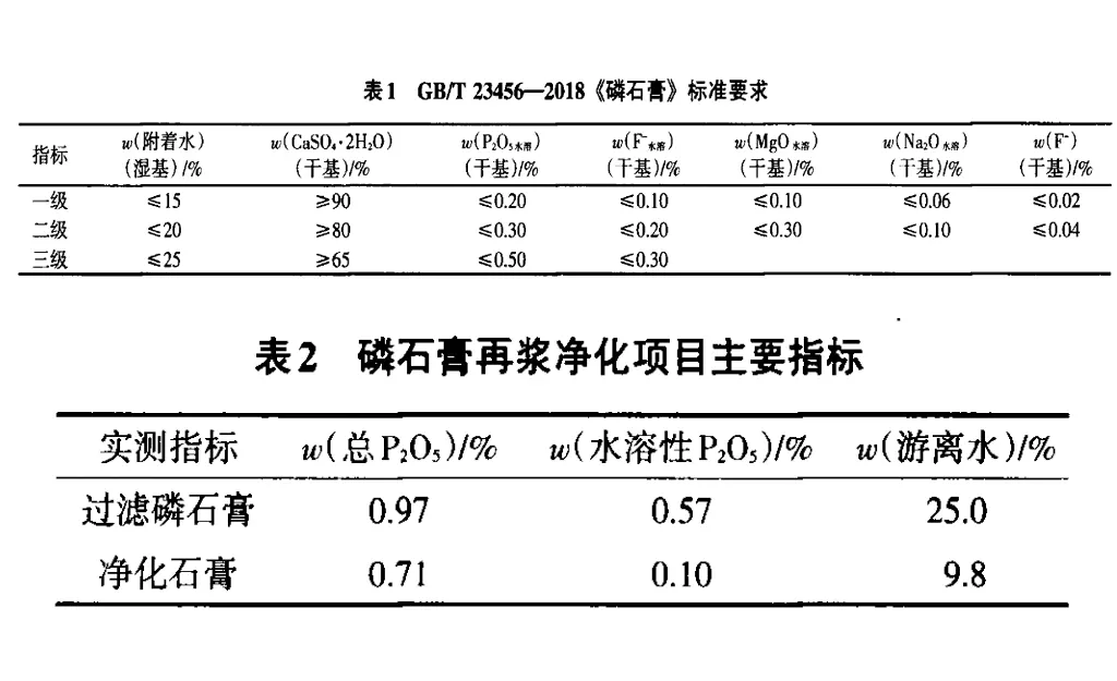 磷石膏水洗压滤机工艺-板框厢式隔膜压滤机