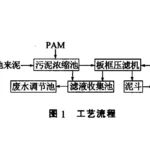 不锈钢冷轧废水站污泥压滤机脱水 不锈钢冷轧废水站污泥压滤机脱水