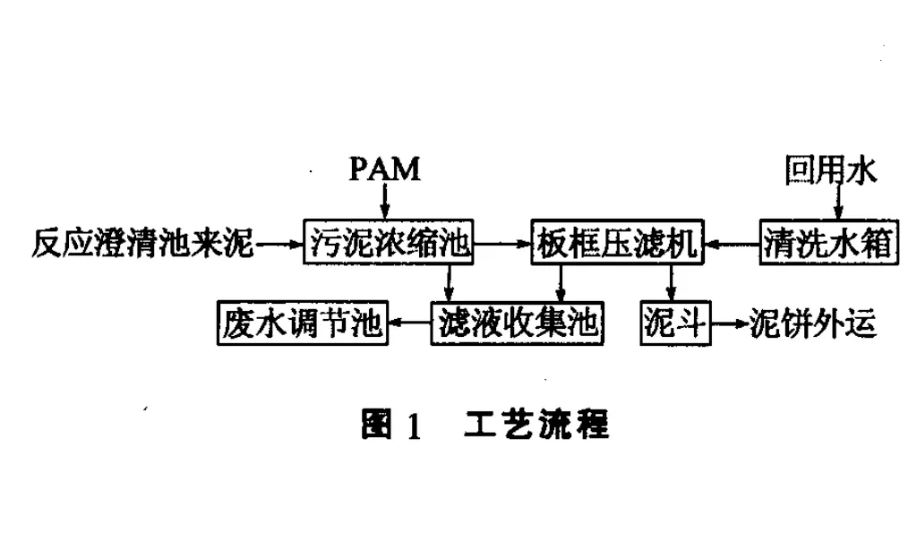 不锈钢冷轧废水站污泥压滤机脱水-板框厢式隔膜压滤机